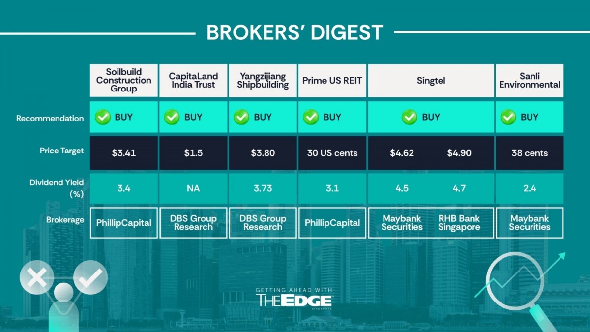 Brokers' Digest: Soilbuild, CLINT, Yangzijiang Shipbuilding, Prime US REIT, Singtel, Sanli